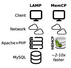 Webapps with MemCP.svg